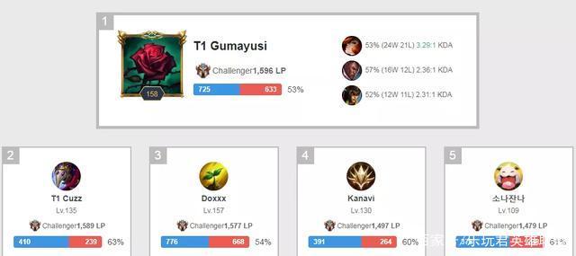 人的竞争力 人的竞争力