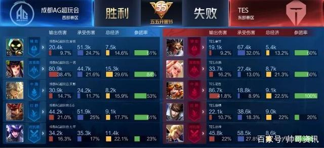 平与准确 平与准确